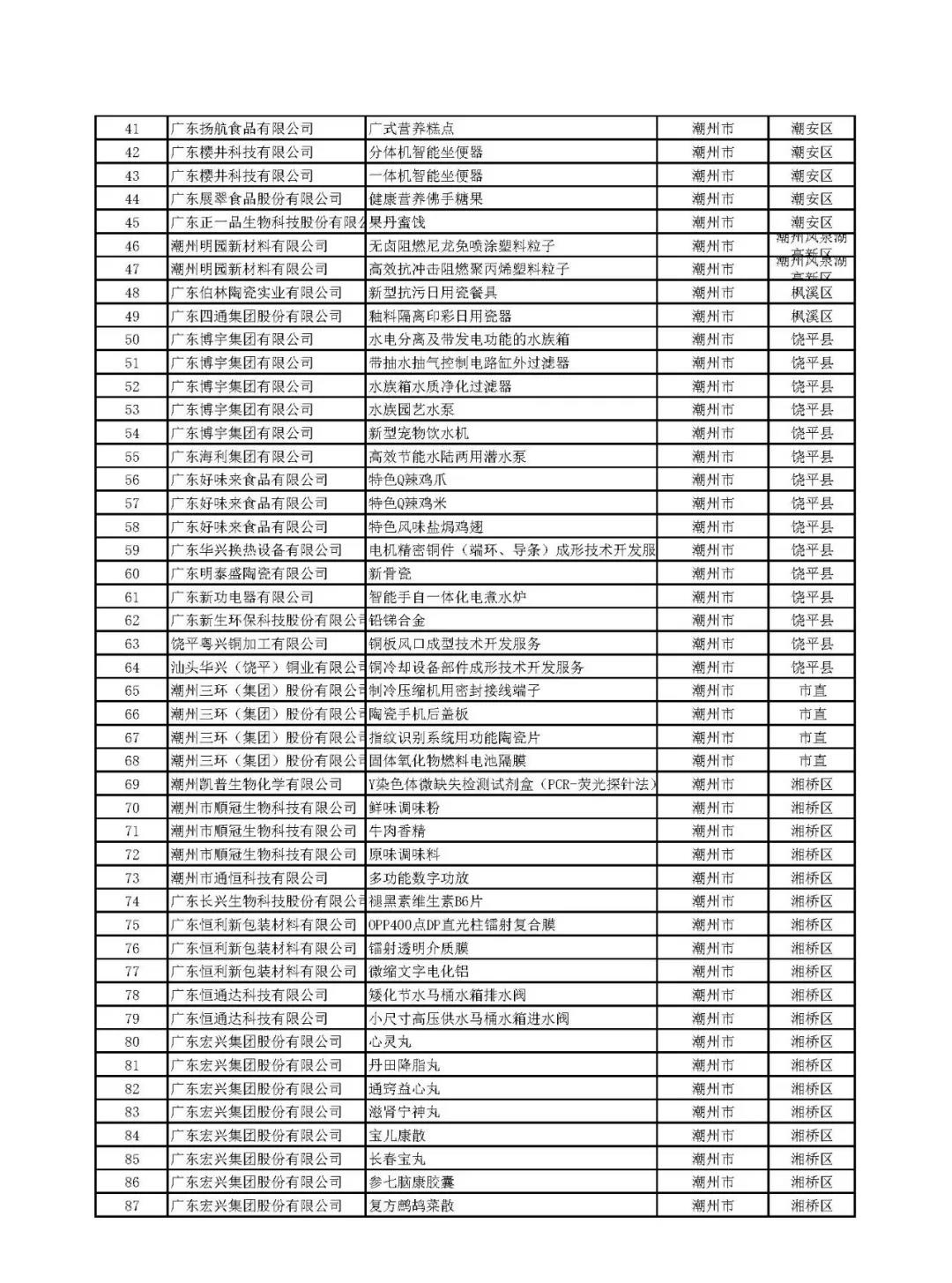 關(guān)于公示廣東省2019年擬通過(guò)認(rèn)定高新技術(shù)產(chǎn)品 名單的通知
