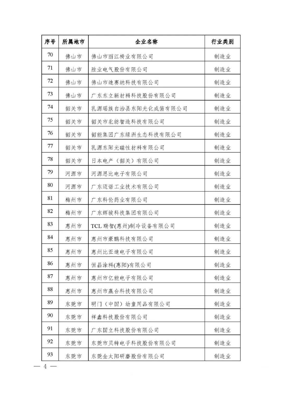 【公示】廣東省工信廳等四部門(mén)關(guān)于認(rèn)定第十八批廣東省省級(jí)企業(yè)技術(shù)中心的通知