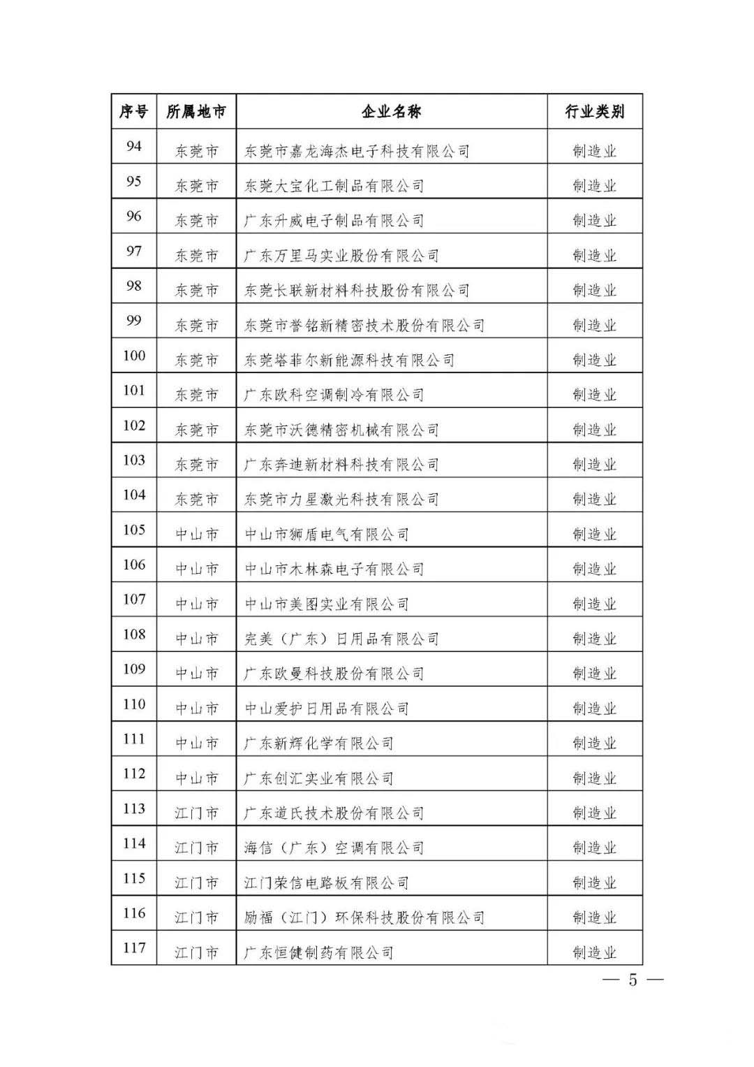 【公示】廣東省工信廳等四部門(mén)關(guān)于認(rèn)定第十八批廣東省省級(jí)企業(yè)技術(shù)中心的通知