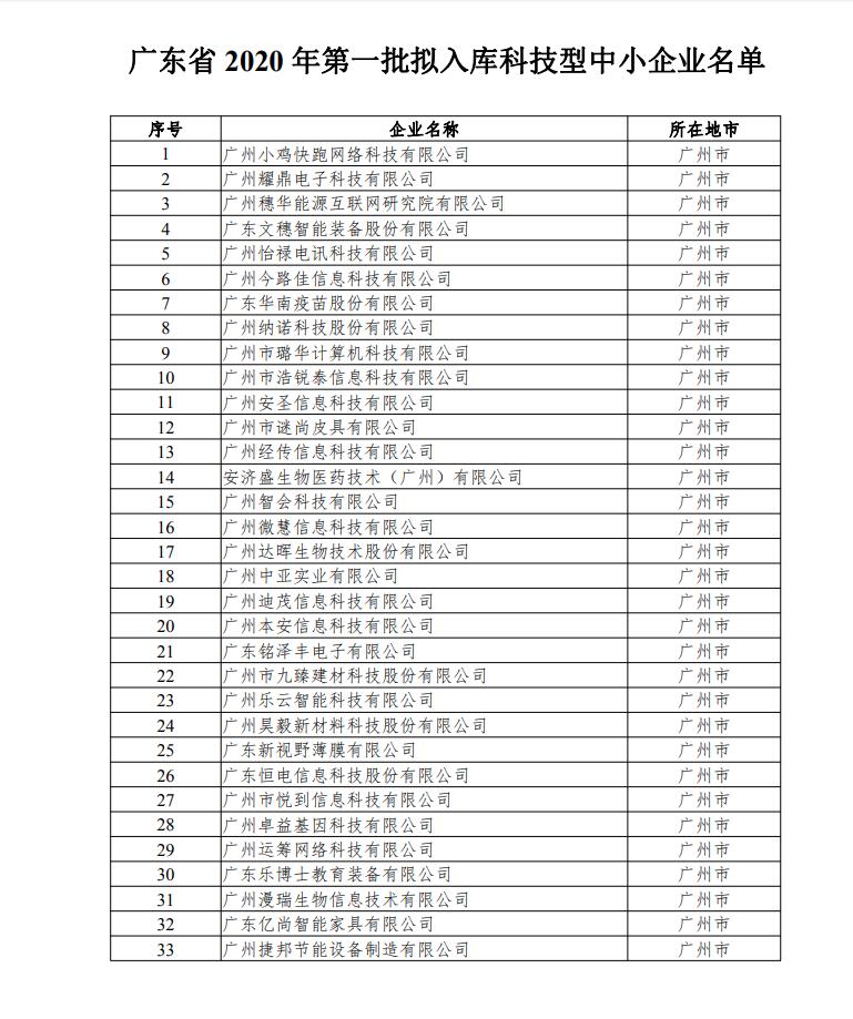 【通知】關(guān)于廣東省2020年第一批擬入庫科技型中小企業(yè)名單的公示