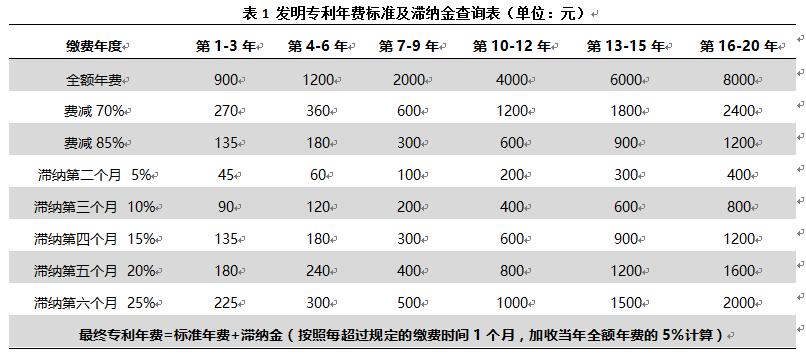 專利年費過期了影響高企申報嗎？