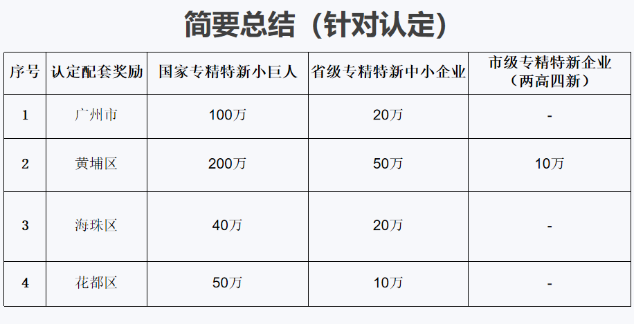 專精特新小巨人的特點(diǎn)是什么，容易認(rèn)定不？